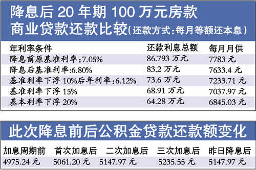 2012年房贷利率