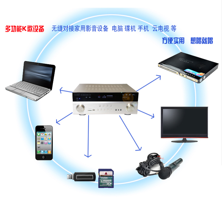 手机中ap是什么