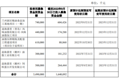 龍魚的生長速度和哪些因素有關(guān)系（龍魚的生長速度和哪些因素有關(guān)系呢）