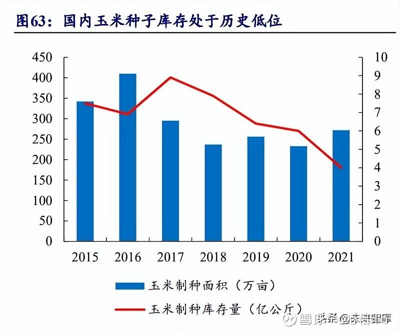 全球粮食之母为什么玉米产量高