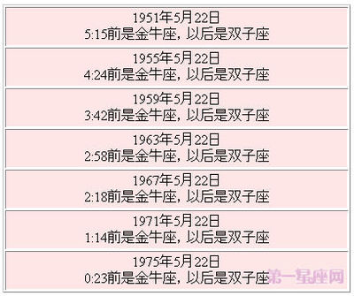 515什么星座
