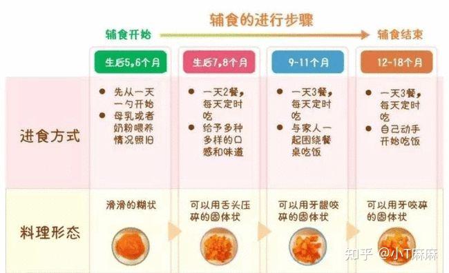 11个月宝宝注意事项