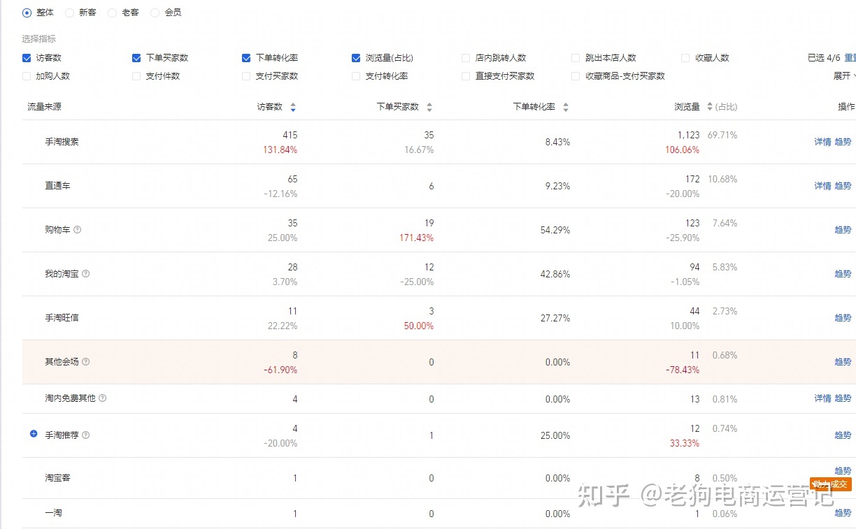 淘宝补单关键词应该怎么选呢?
