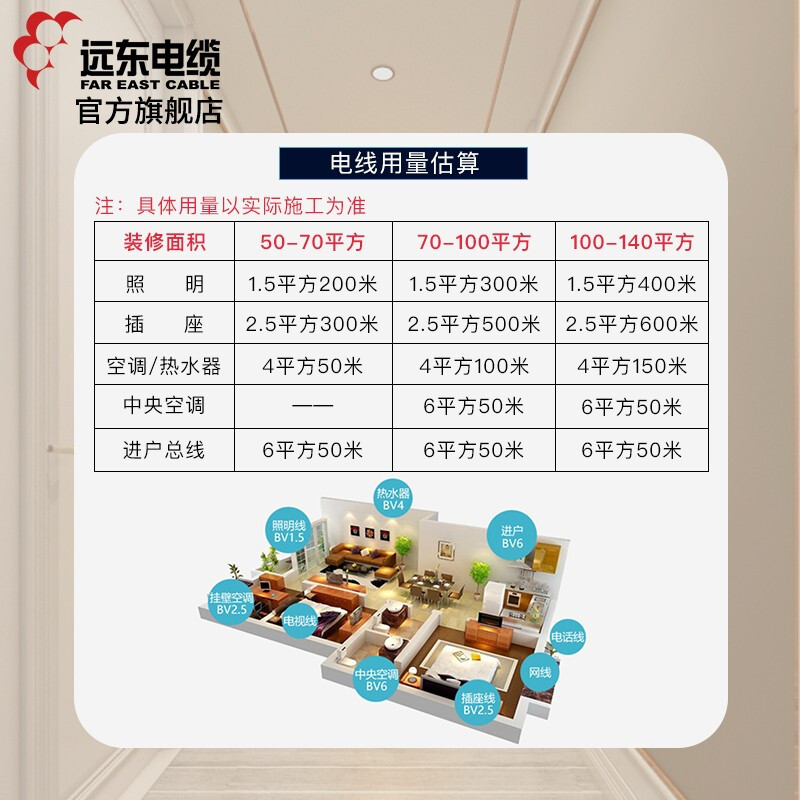 装修电线用量估算方法