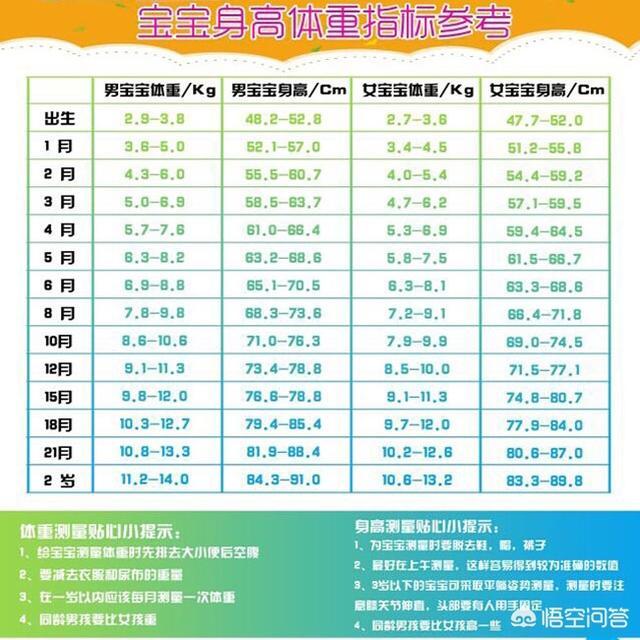 一岁男宝宝身高体重标准