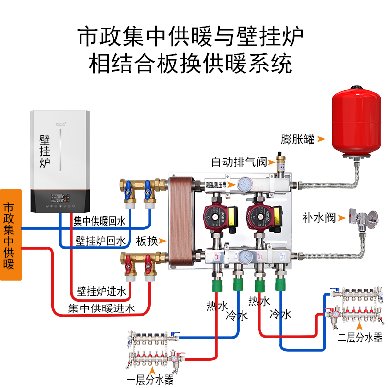 地暖分水器种类