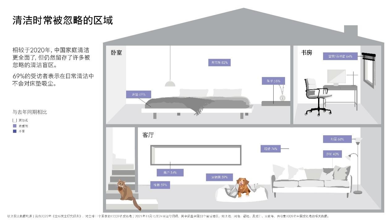 床上有螨虫会怎么样