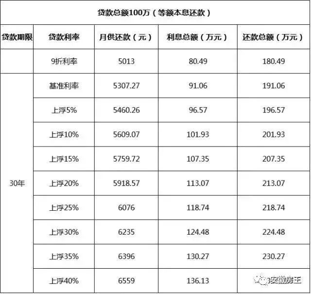 现在农行一万一年利息多少