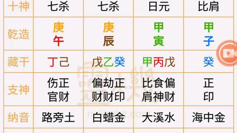 十神看婚姻
