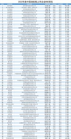 船舶营运指标公式