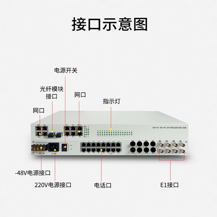 光纤接口转换器是什么