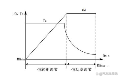 电机电控是什么意思