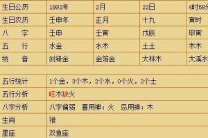 92年出生的人是什么命