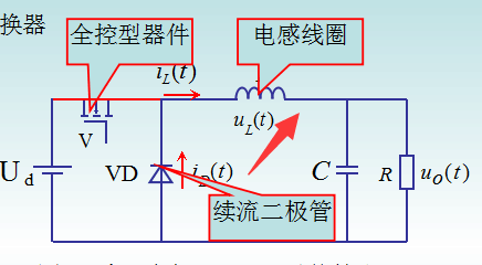 电感量与什么有关