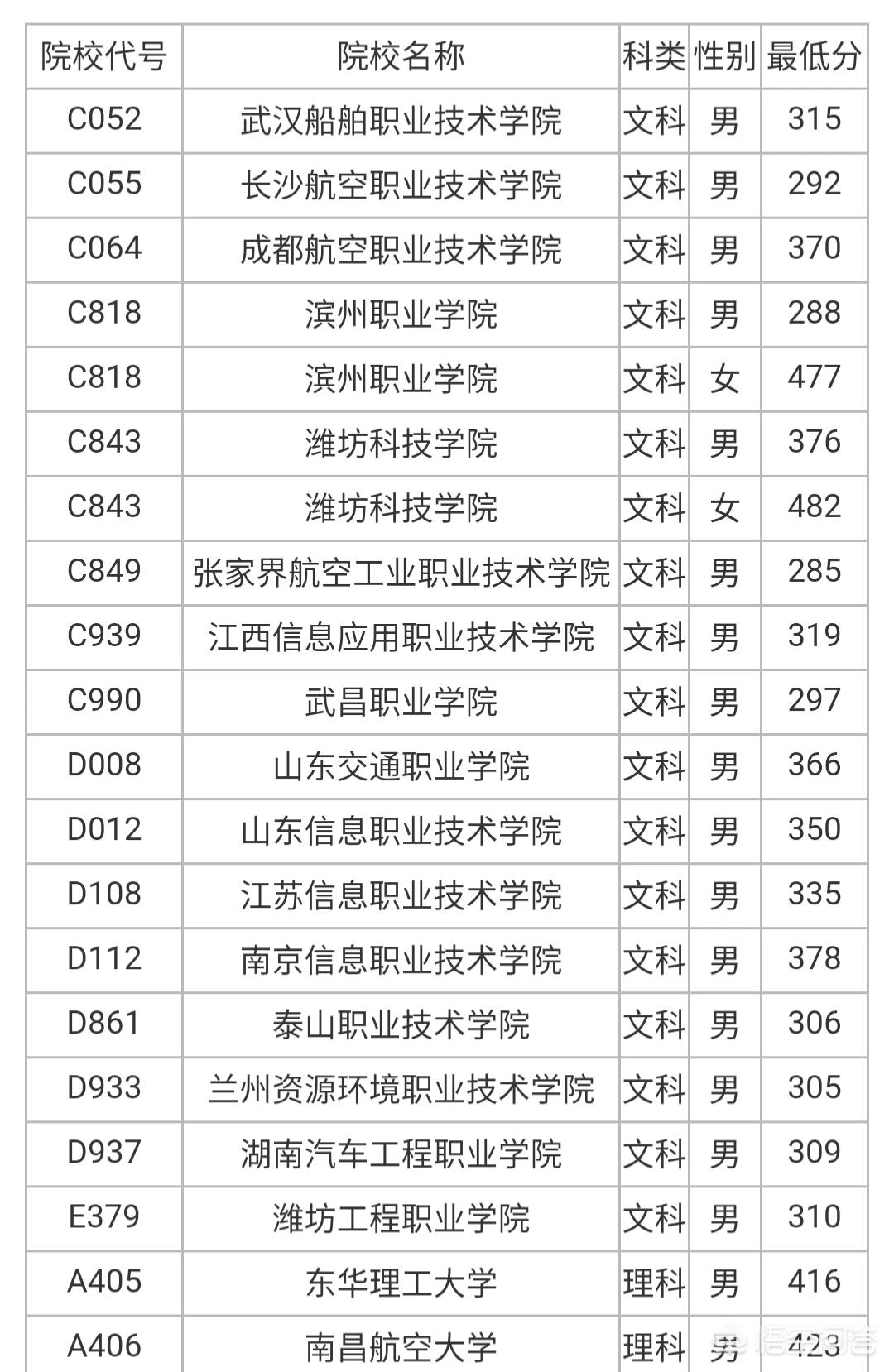 武汉船舶分数