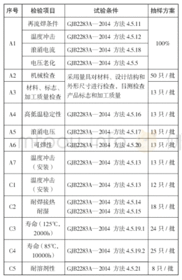 电力电容器行业风险