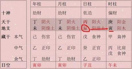 八字命格多少个