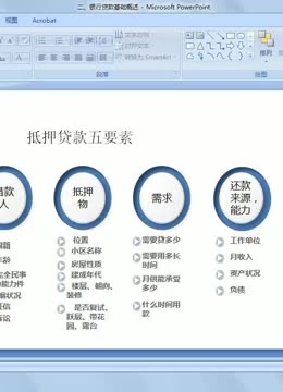 贷款五要素
