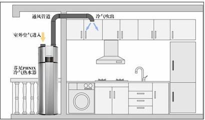 厨房冷气改造