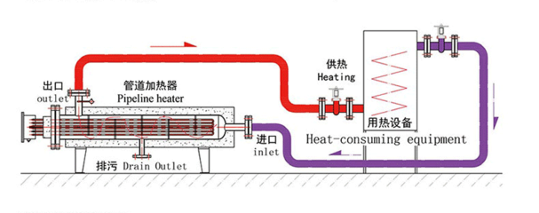 加热器为什么用可控硅