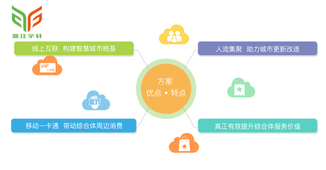 浙江宇轩市场发展|智慧农贸市场|五星农贸市场|农贸市场建设