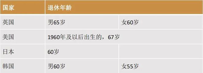 我国法定劳动年龄