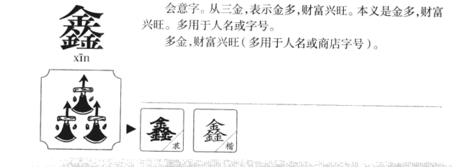 鑫字的含义取名怎么样