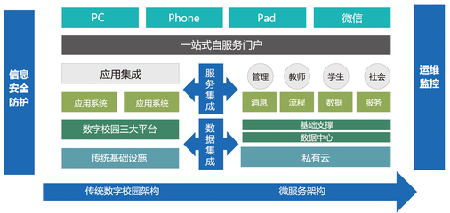 pad方案是指什么意思