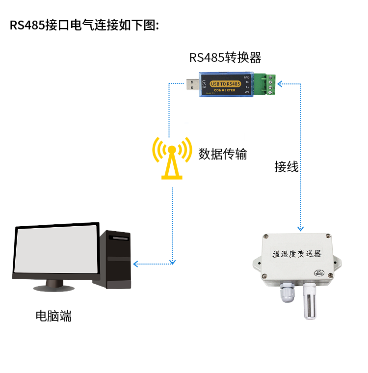 组建485总线什么意思