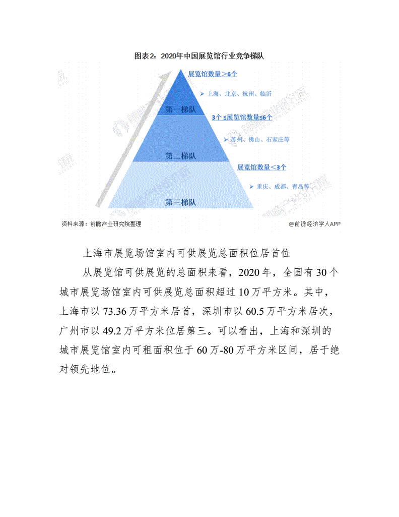 上海世博展览馆竞争环境分析