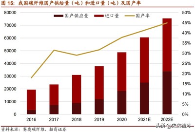 碳纤维研究方向(碳纤维的研究主要方向) 钢结构玻璃栈道设计 第5张 碳纤维研究方向(碳纤维的研究主要方向) 钢结构玻璃栈道设计 第5张