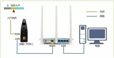 pon网关能设置无线吗