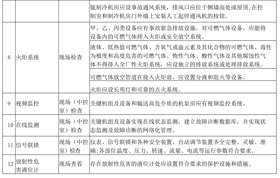 氨制冷剂安全操作规程（氨制冷剂安全操作规程中必须严格遵守安全操作规程） 钢结构桁架施工 第4张