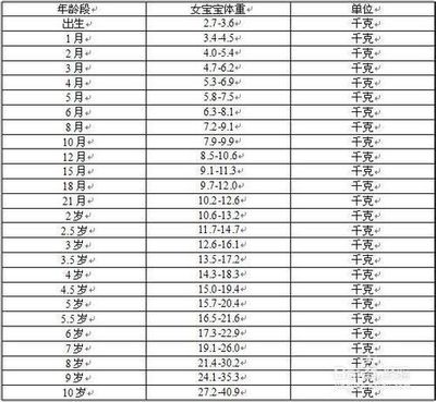 新生儿孩子多少斤正常体重是多少