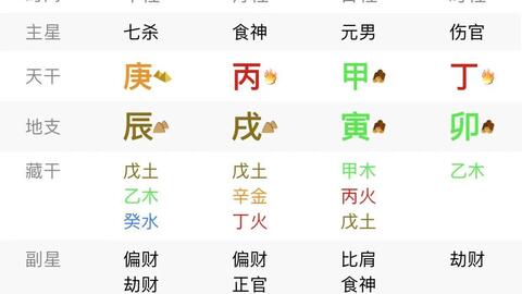 八字中食神是什么意思