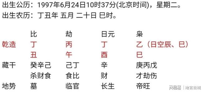 五行按阴历还是阳历