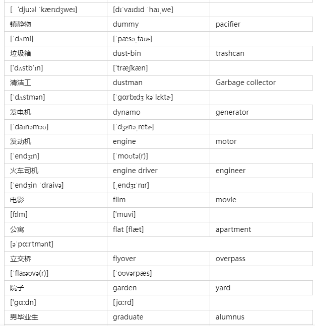 院子的英文怎么说yard