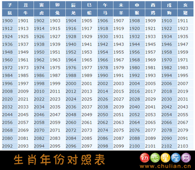 生肖  年龄