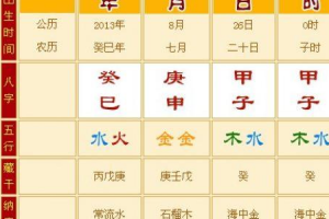 笑字的五行属性