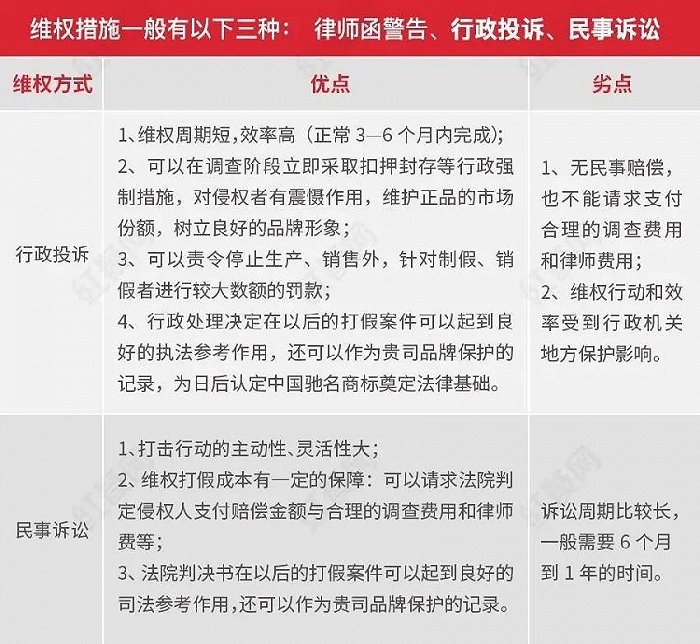 民事诉讼周期