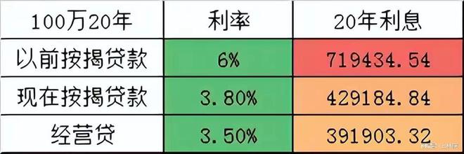 超额贷款型房贷是什么