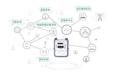 智能调压什么意思