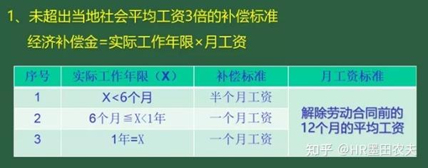 劳动合同续签年限