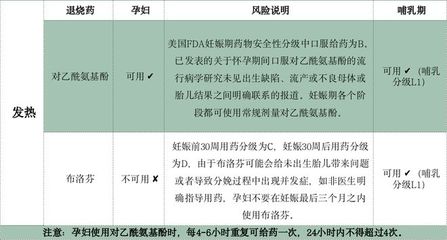 哺乳期情况说明怎么写