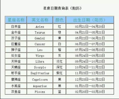 3月20是什么星座的