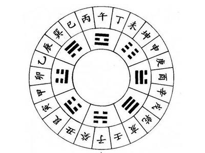 丑字五行属什么