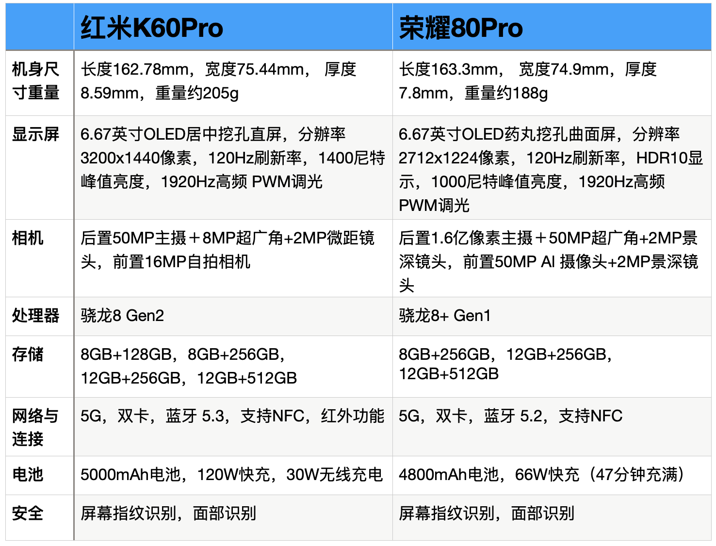 k60芯片属于什么类型