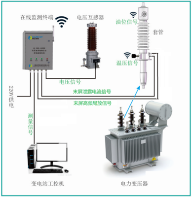 更换变压器油温传感器为什么会有油喷出
