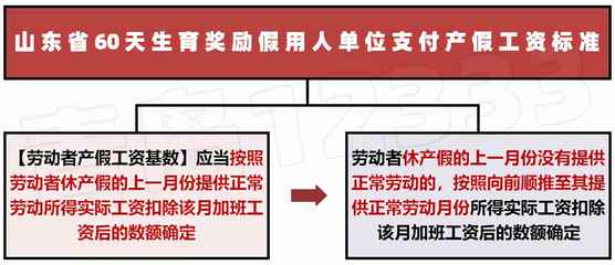 产假158天计算器