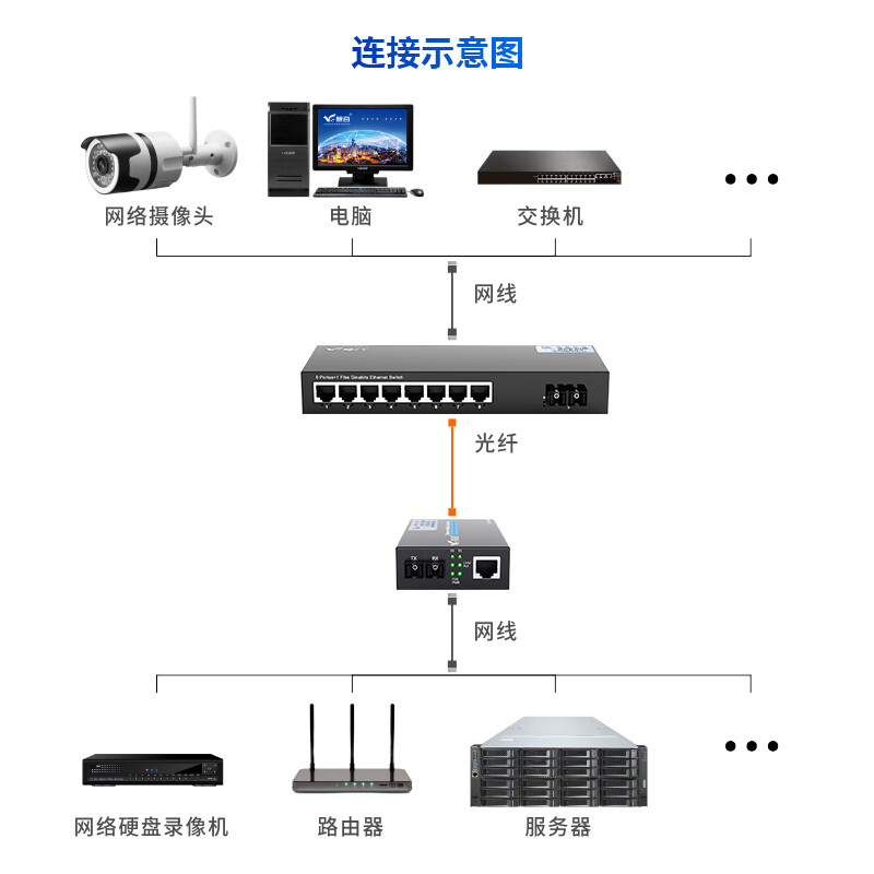 光电转换器和光纤收发器